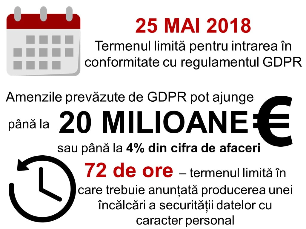 cum afecteaza gdpr magazinele online